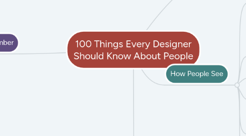 Mind Map: 100 Things Every Designer Should Know About People