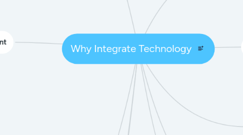 Mind Map: Why Integrate Technology