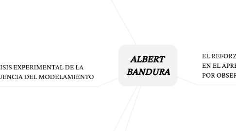 Mind Map: ALBERT BANDURA