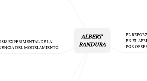 Mind Map: ALBERT  BANDURA