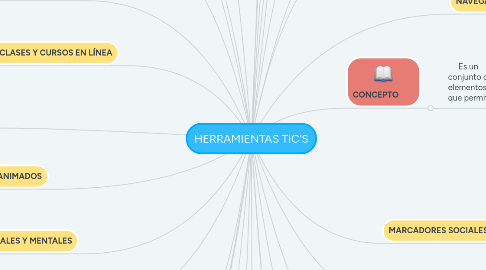 Mind Map: HERRAMIENTAS TIC'S