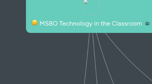 Mind Map: MSBO Technology in the Classroom