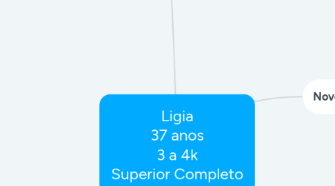 Mind Map: Ligia 37 anos 3 a 4k Superior Completo