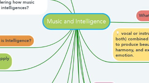 Mind Map: Music and Intelligence