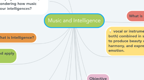 Mind Map: Music and Intelligence