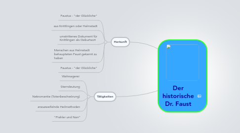 Mind Map: Der historische Dr. Faust