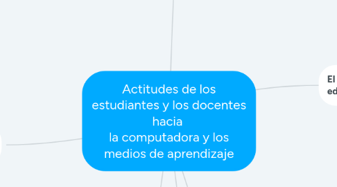 Mind Map: Actitudes de los estudiantes y los docentes hacia  la computadora y los medios de aprendizaje