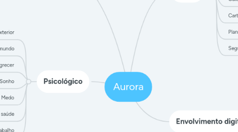 Mind Map: Aurora