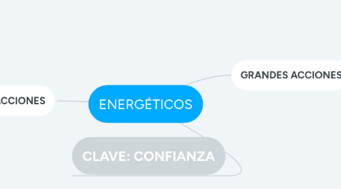 Mind Map: ENERGÉTICOS