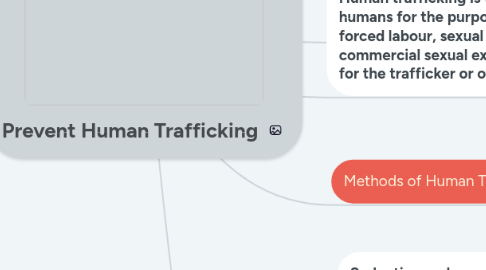 Mind Map: Prevent Human Trafficking