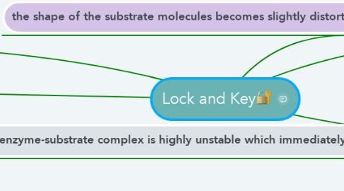 Mind Map: Lock and Key🔐