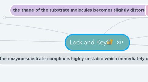 Mind Map: Lock and Key🔐