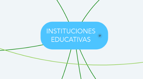 Mind Map: INSTITUCIONES EDUCATIVAS