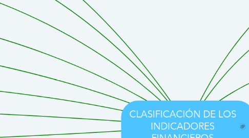 Mind Map: CLASIFICACIÓN DE LOS INDICADORES FINANCIEROS
