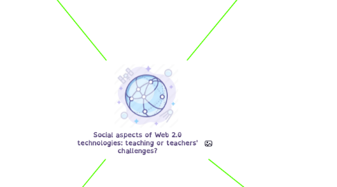 Mind Map: Social aspects of Web 2.0 technologies: teaching or teachers' challenges?