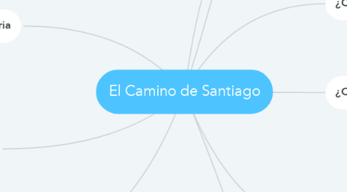 Mind Map: El Camino de Santiago