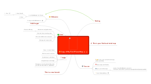 Mind Map: Copy of My First iPhone Map