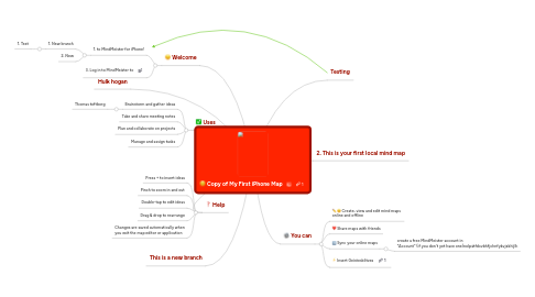 Mind Map: Copy of My First iPhone Map