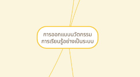 Mind Map: การออกแบบนวัตกรรม การเรียนรู้อย่างเป็นระบบ