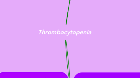 Mind Map: Thrombocytopenia