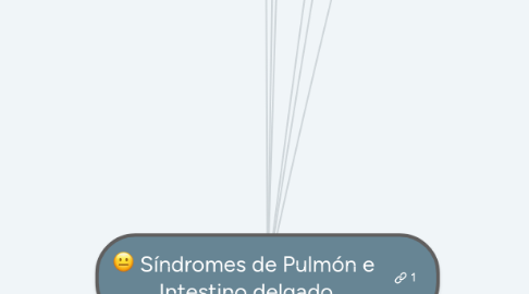 Mind Map: Síndromes de Pulmón e  Intestino delgado