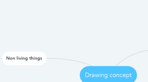 Mind Map: Drawing concept
