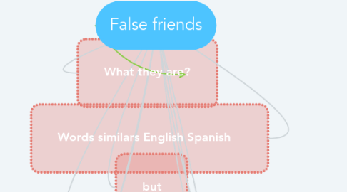 Mind Map: False friends