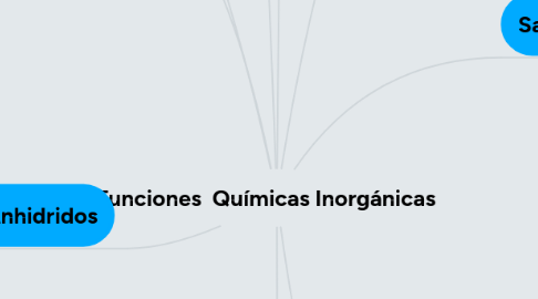 Mind Map: Funciones Químicas Inorgánicas