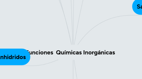 Mind Map: Funciones  Químicas Inorgánicas