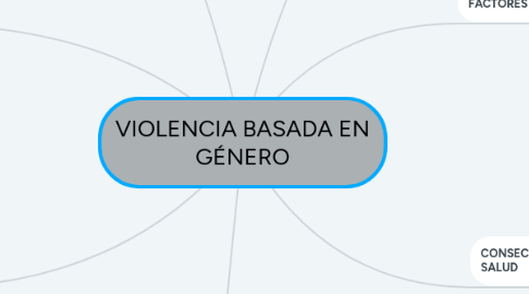 Mind Map: VIOLENCIA BASADA EN GÉNERO