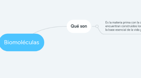 Mind Map: Biomoléculas