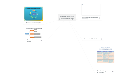 Mind Map: Caracteristicas de la planeacion estrategica