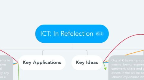 Mind Map: ICT: In Refelection