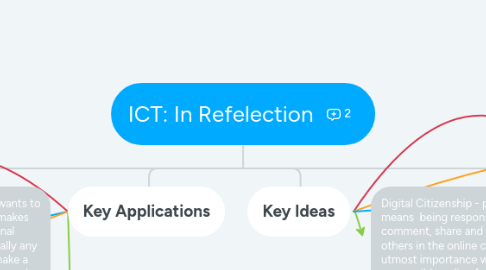 Mind Map: ICT: In Refelection