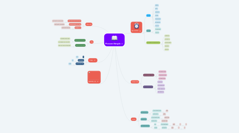 Mind Map: Present Simple