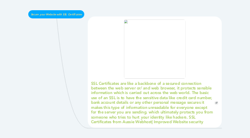 Mind Map: Secure your Website with SSL Certificates