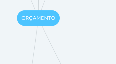 Mind Map: ORÇAMENTO