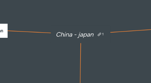 Mind Map: China - japan