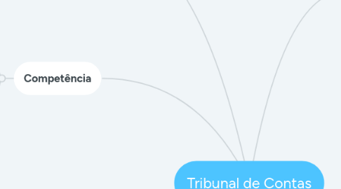 Mind Map: Tribunal de Contas