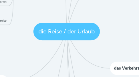 Mind Map: die Reise / der Urlaub