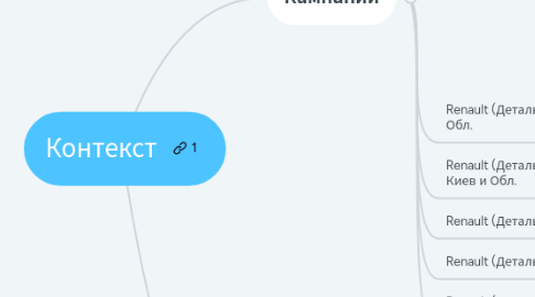 Mind Map: Контекст