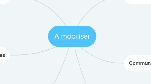 Mind Map: A mobiliser