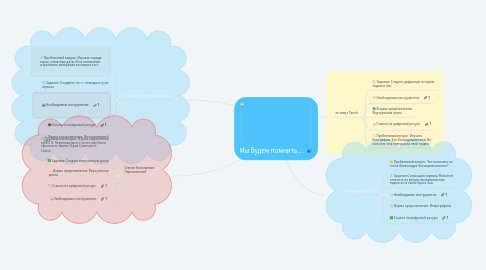 Mind Map: Мы будем помнить.....