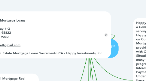 Mind Map: Hii Commercial Mortgage Loans Sacramento CA