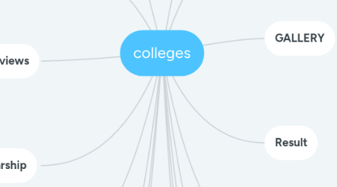 Mind Map: colleges