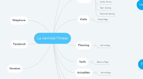 Mind Map: La centrale Fitness