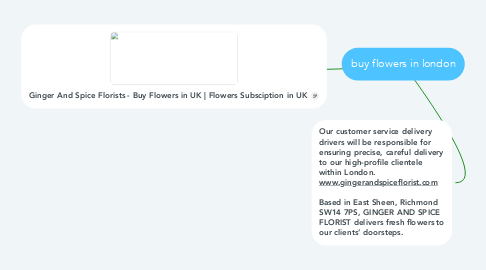 Mind Map: buy flowers in london