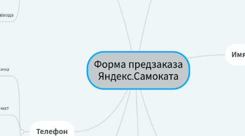 Mind Map: Форма предзаказа Яндекс.Самоката