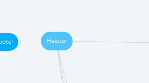 Mind Map: Header