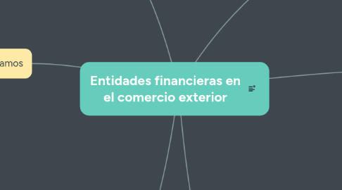 Mind Map: Entidades financieras en el comercio exterior